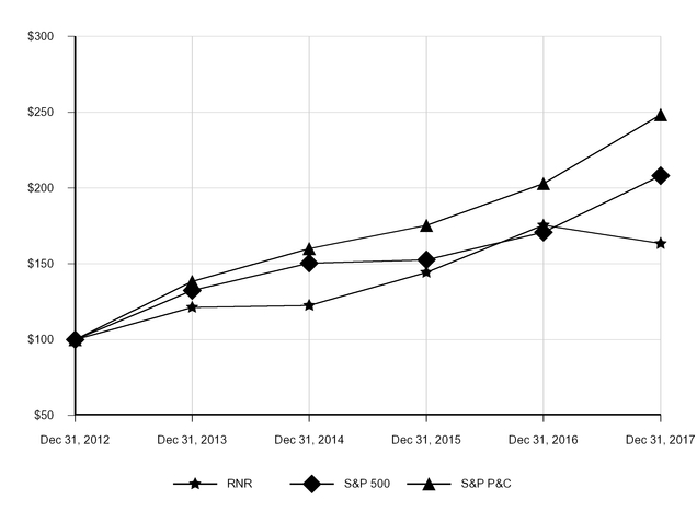 chart-be33090fb9f25163bd3.jpg